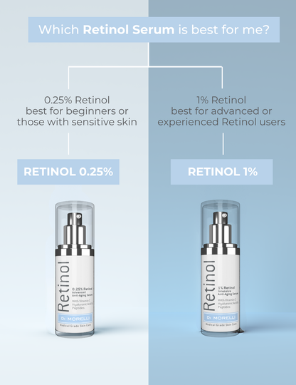1% Retinol Serum