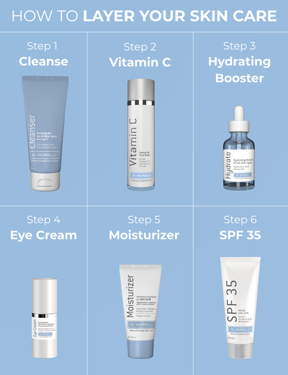 Moisturizer for Dry Skin
