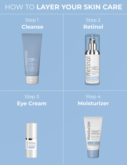 1% Retinol Serum
